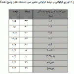 Table1_1