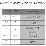 Table2